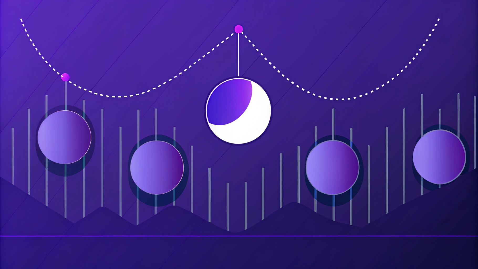 Průvodce indikátorem Moon Phases Indicator